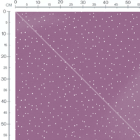 Tissu - Motif pois sur fond mauve